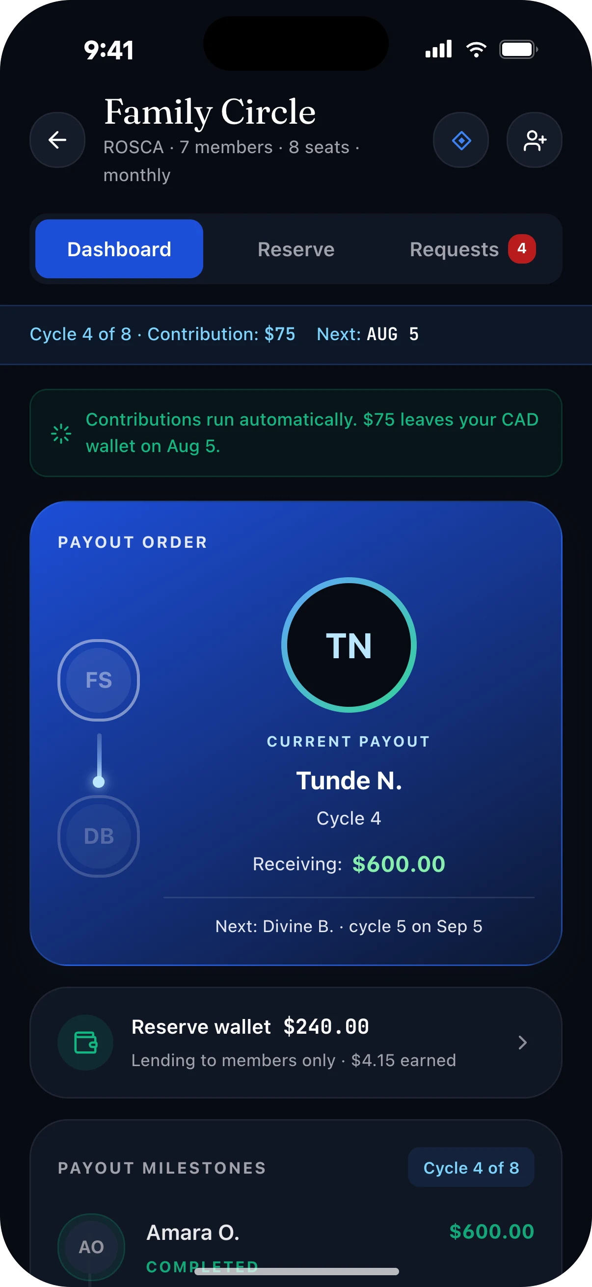 A circle dashboard showing cycle 4 of 8, the payout order and contribution status