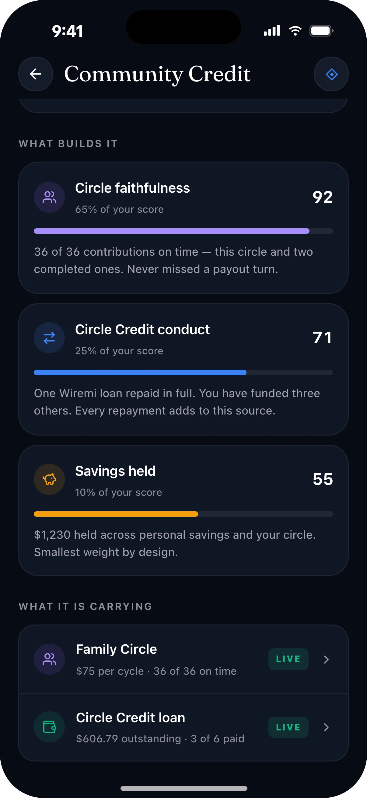 The Community Credit sources list, showing which sources are live
