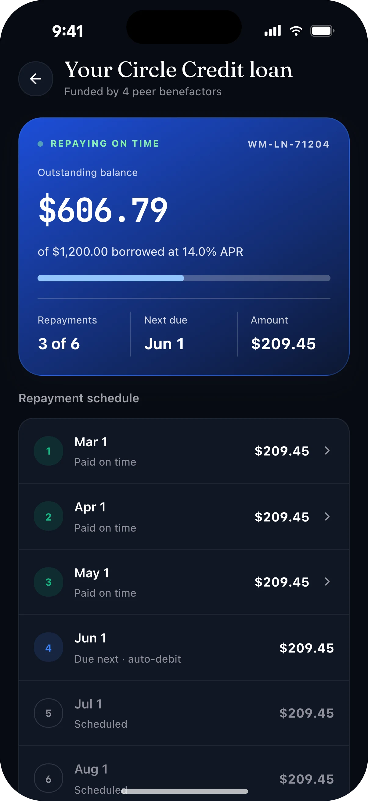 An active Circle Credit loan with its repayment schedule