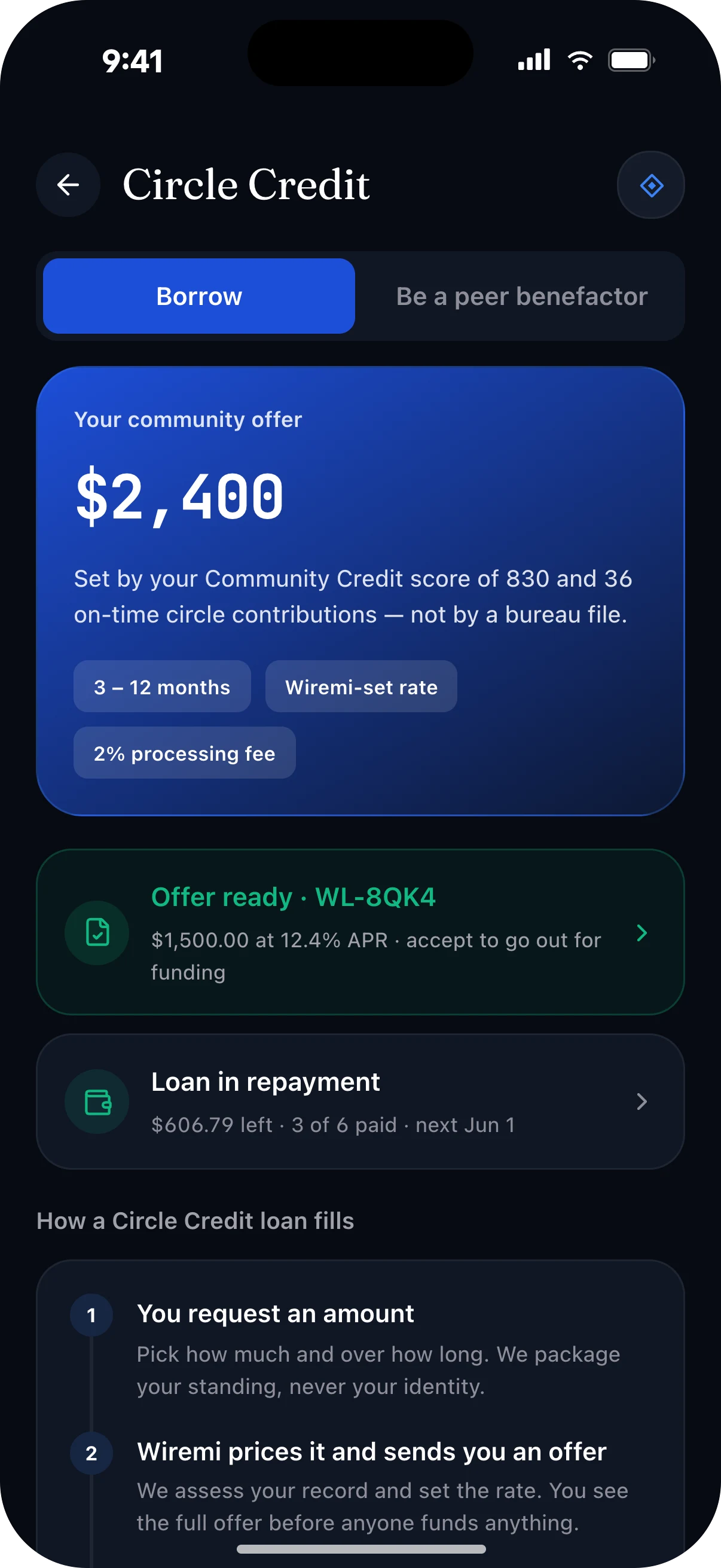 The Circle Credit screen showing a community loan offer and a loan in repayment