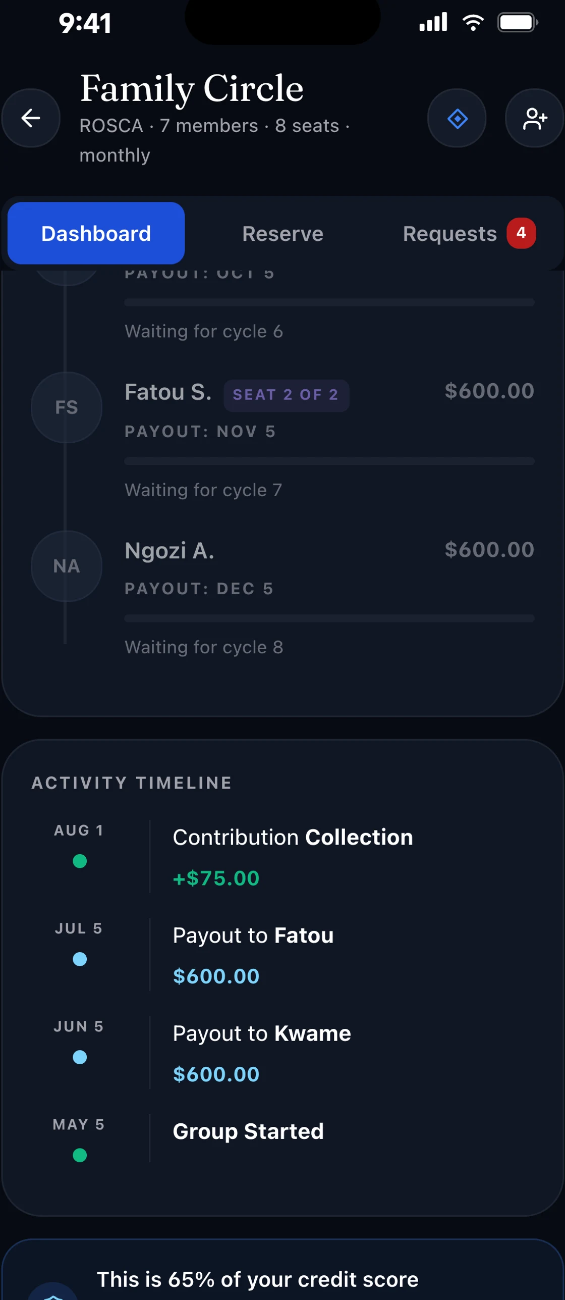 A circle activity timeline, showing contributions and payouts