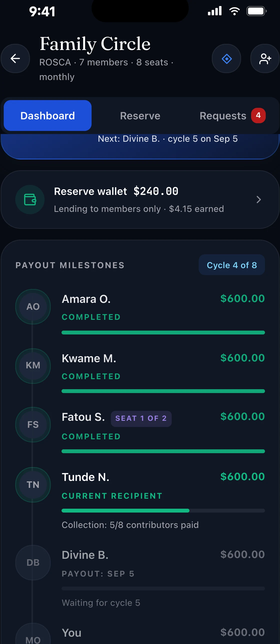Payout milestones for a circle, showing which members have been paid